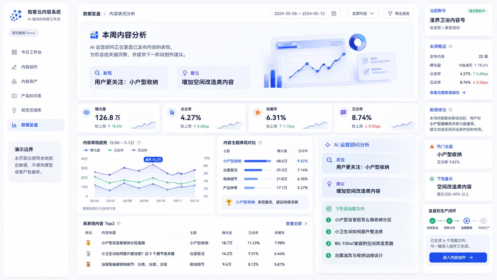 知客云内容复盘系统演示界面，画面包含固定数据 Demo 和演示指标
