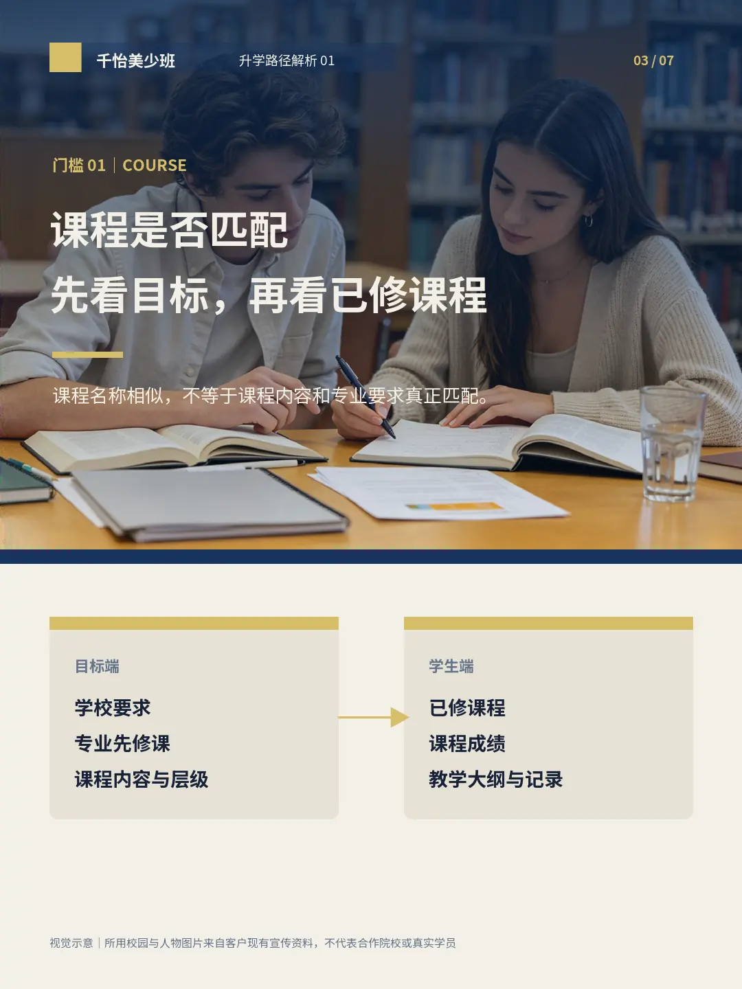 教育服务策略样例:Transfer 路径判断内容页