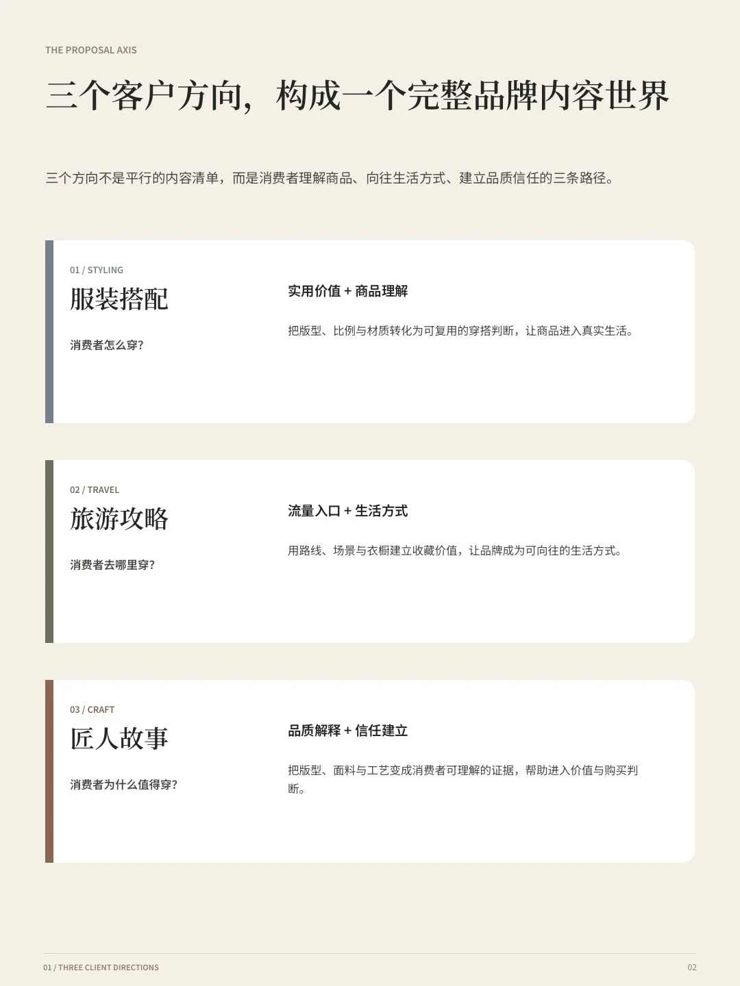 THE TIME MORR 服装内容与视觉提案第 03 页:提案主轴:三个客户方向构成品牌内容世界