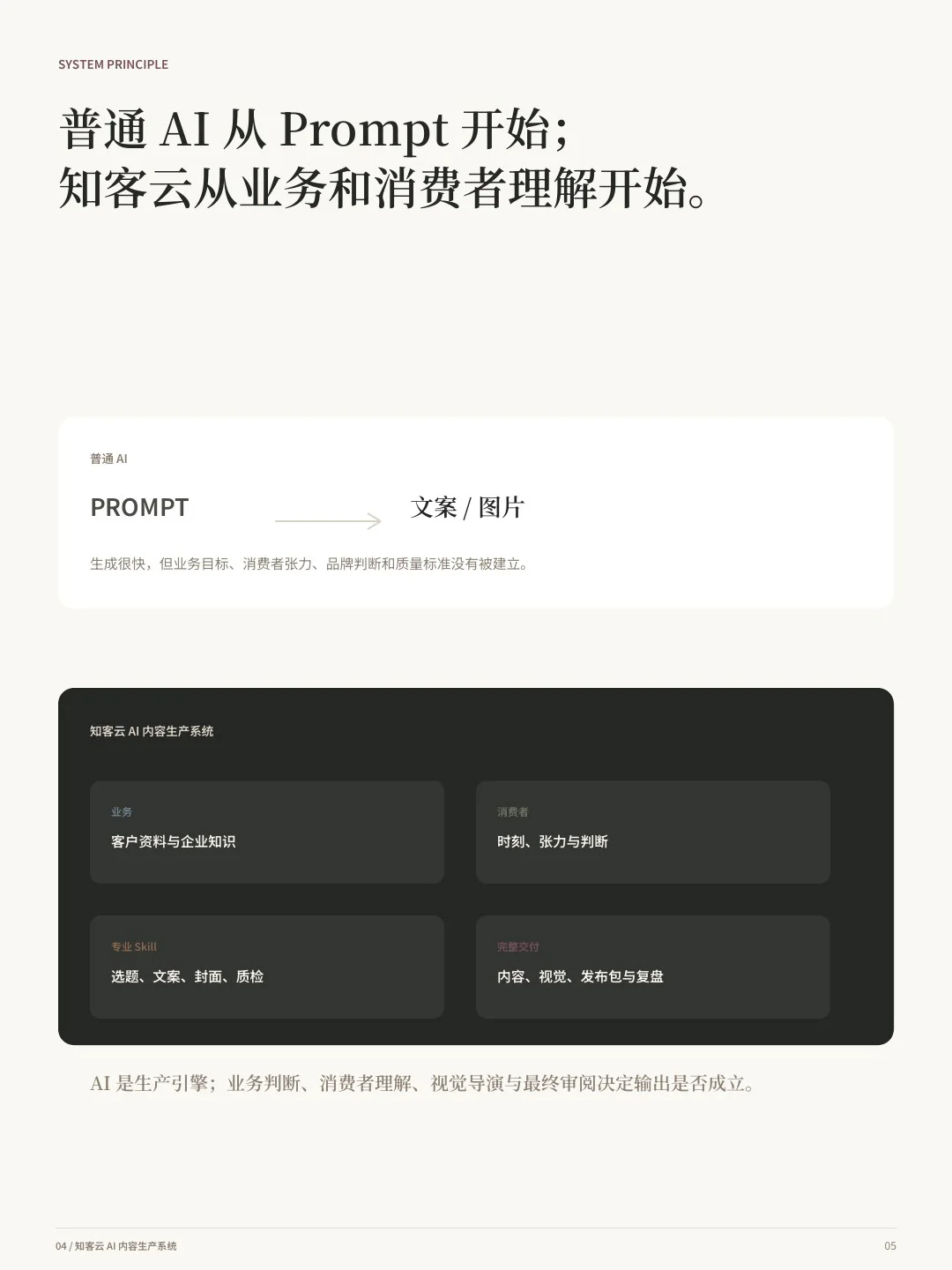 THE TIME MORR 服装内容与视觉提案第 05 页:系统原则:从业务和消费者理解开始