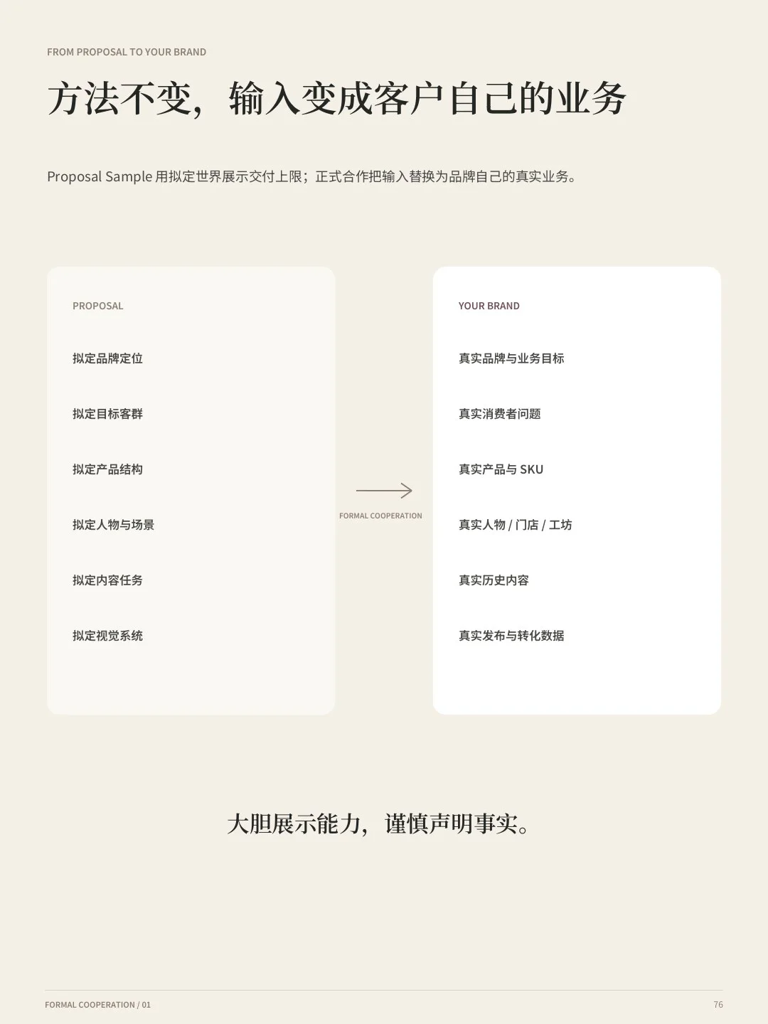 THE TIME MORR 服装内容与视觉提案第 21 页:方法迁移:输入真实业务与资料