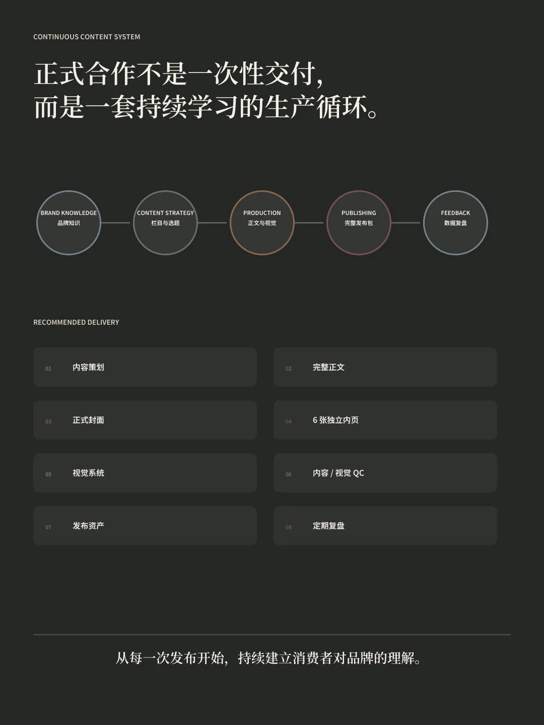 THE TIME MORR 服装内容与视觉提案第 22 页:持续生产:正式合作的学习循环