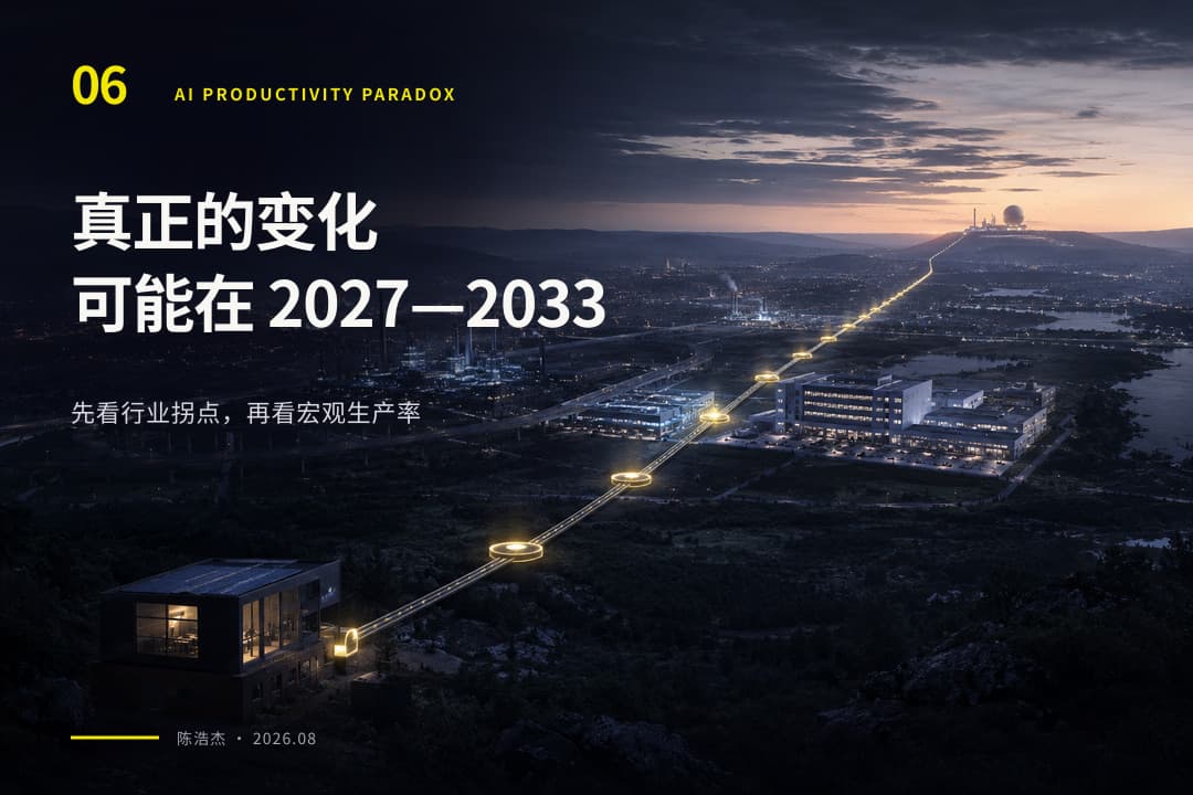 2027 至 2033 年 AI 生产率变化观察窗口