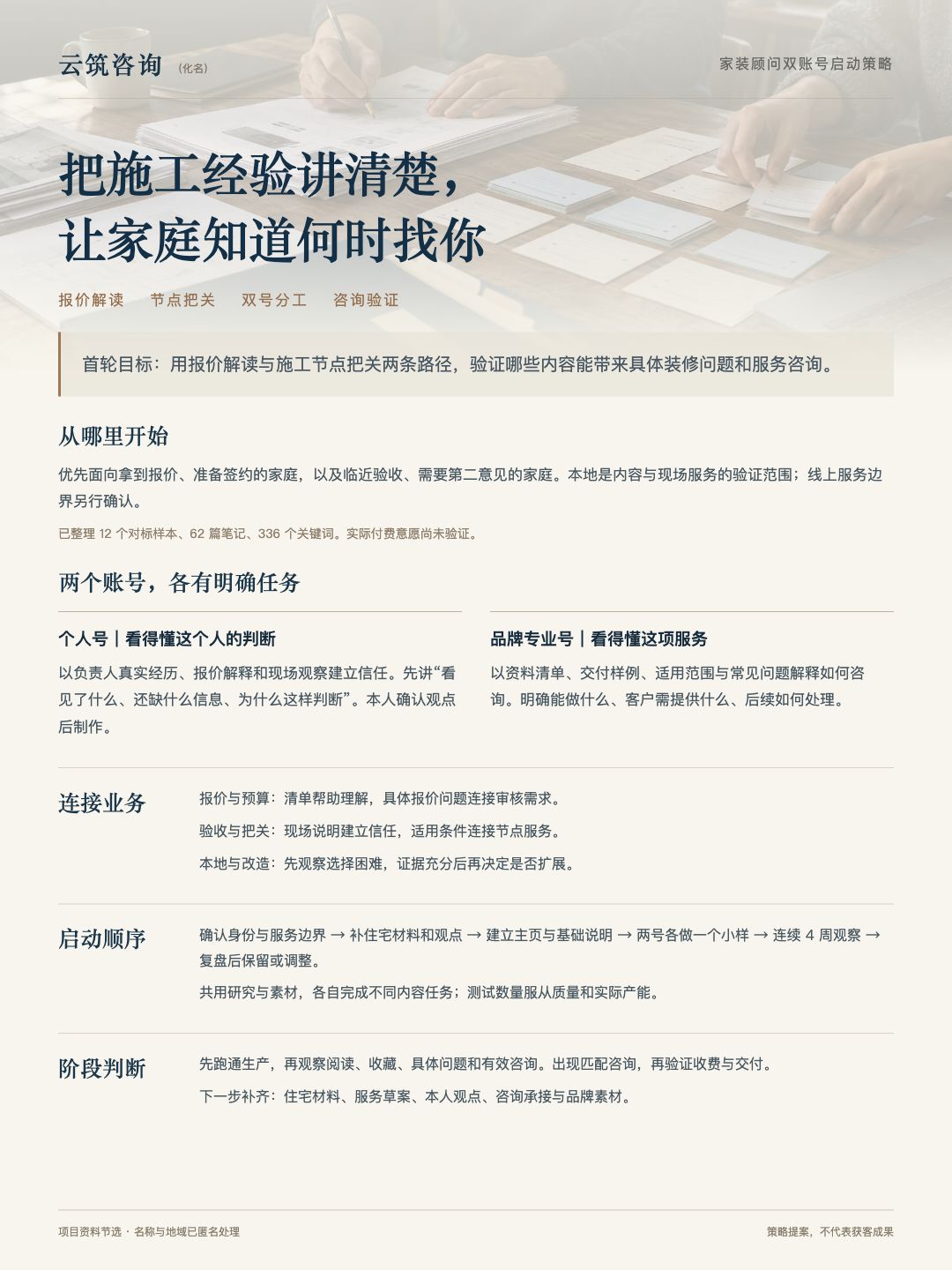 云筑咨询匿名一页纸策略，包含目标、双账号分工、启动顺序与阶段判断